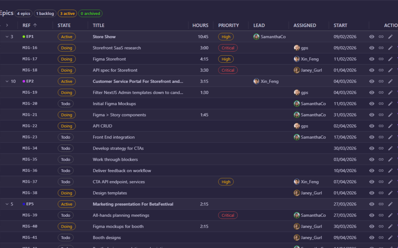 Epic ledger — closed and in-flight tasks with hours