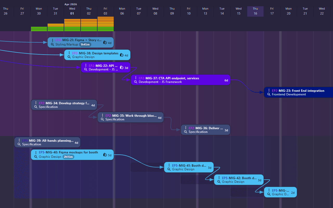 Time Flow Gantt — task placed against dependencies