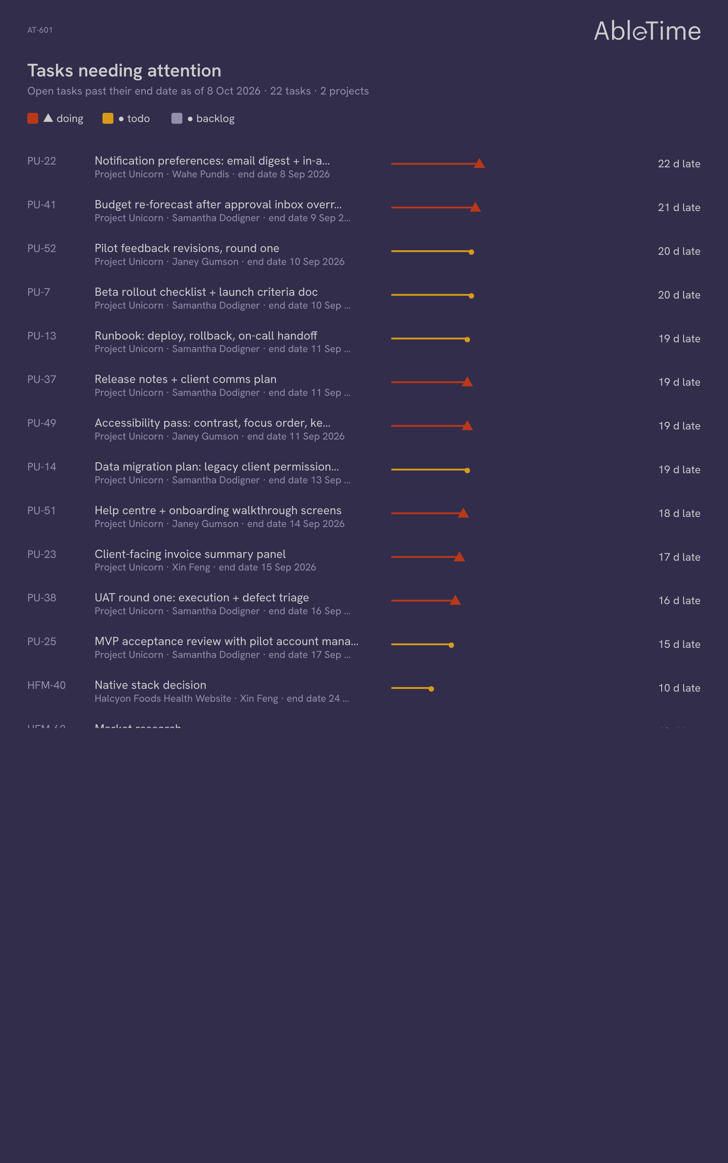 Tasks needing attention