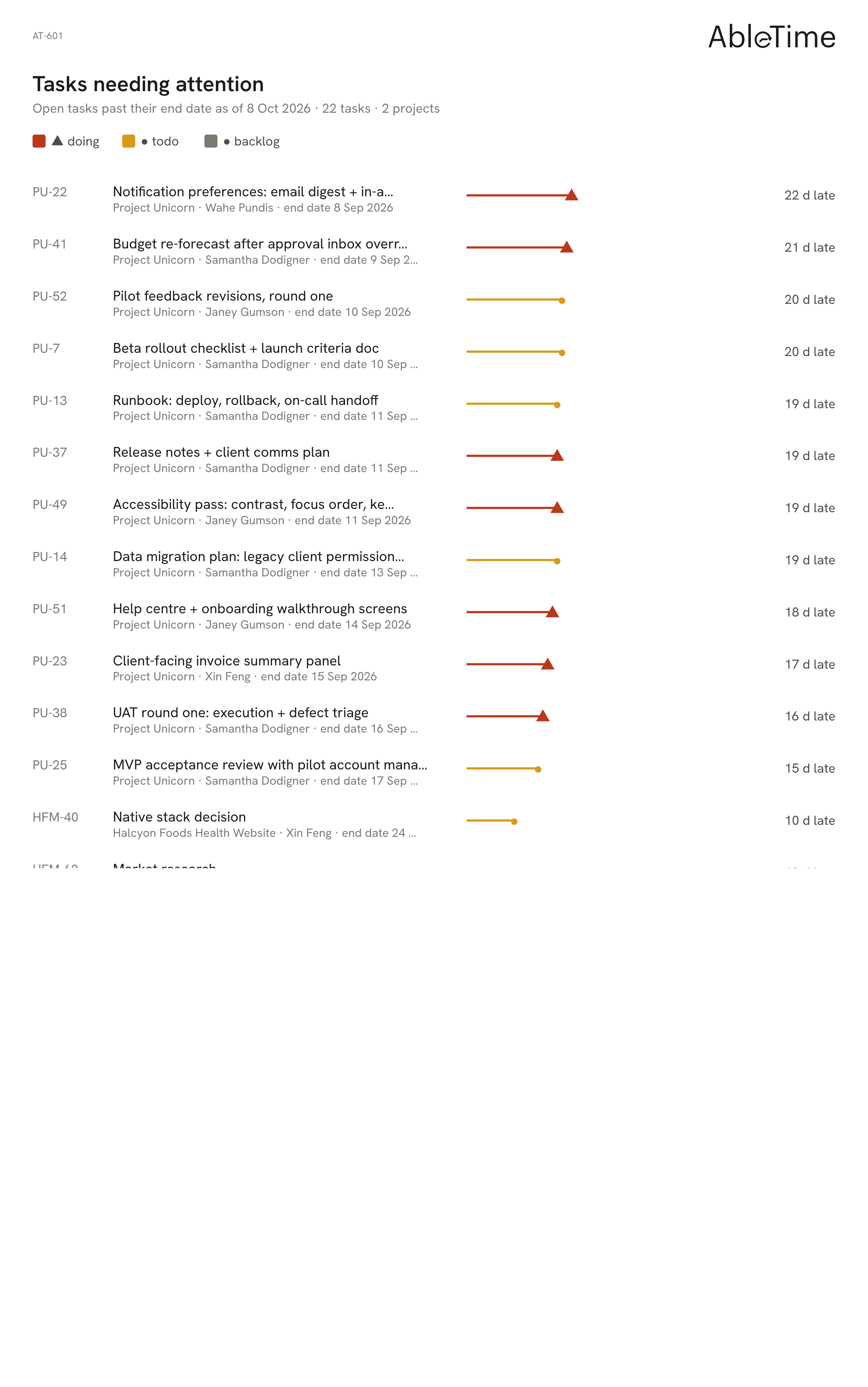 Tasks needing attention