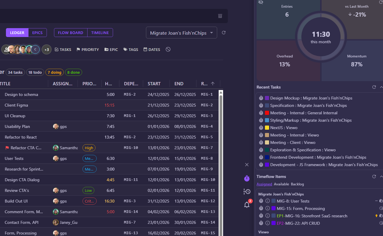 AbleTime productivity bar