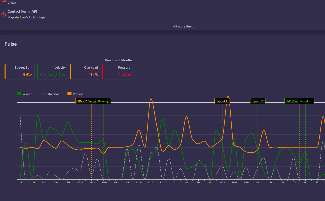 AbleTime Pulse activity view
